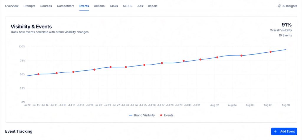Answer engine optimization event tracking