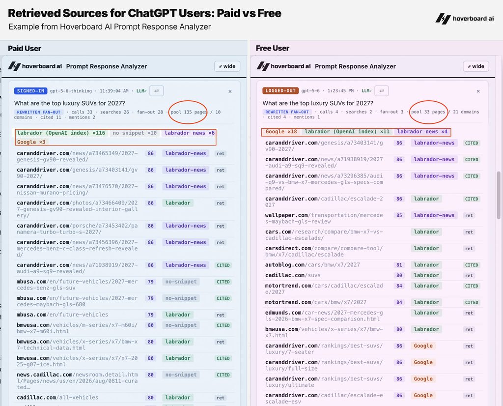 Figure: What does ChatGPT retrieve from its own systems?