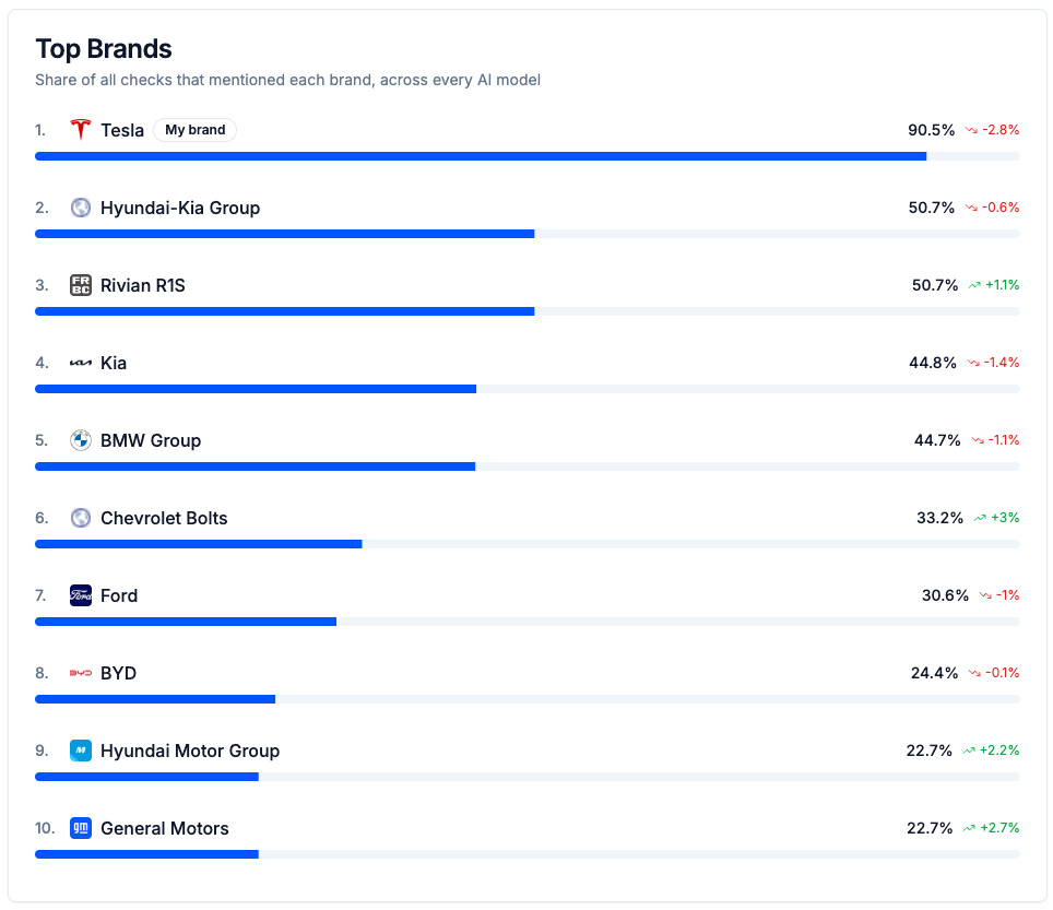 Figure: Who owns the conversation?